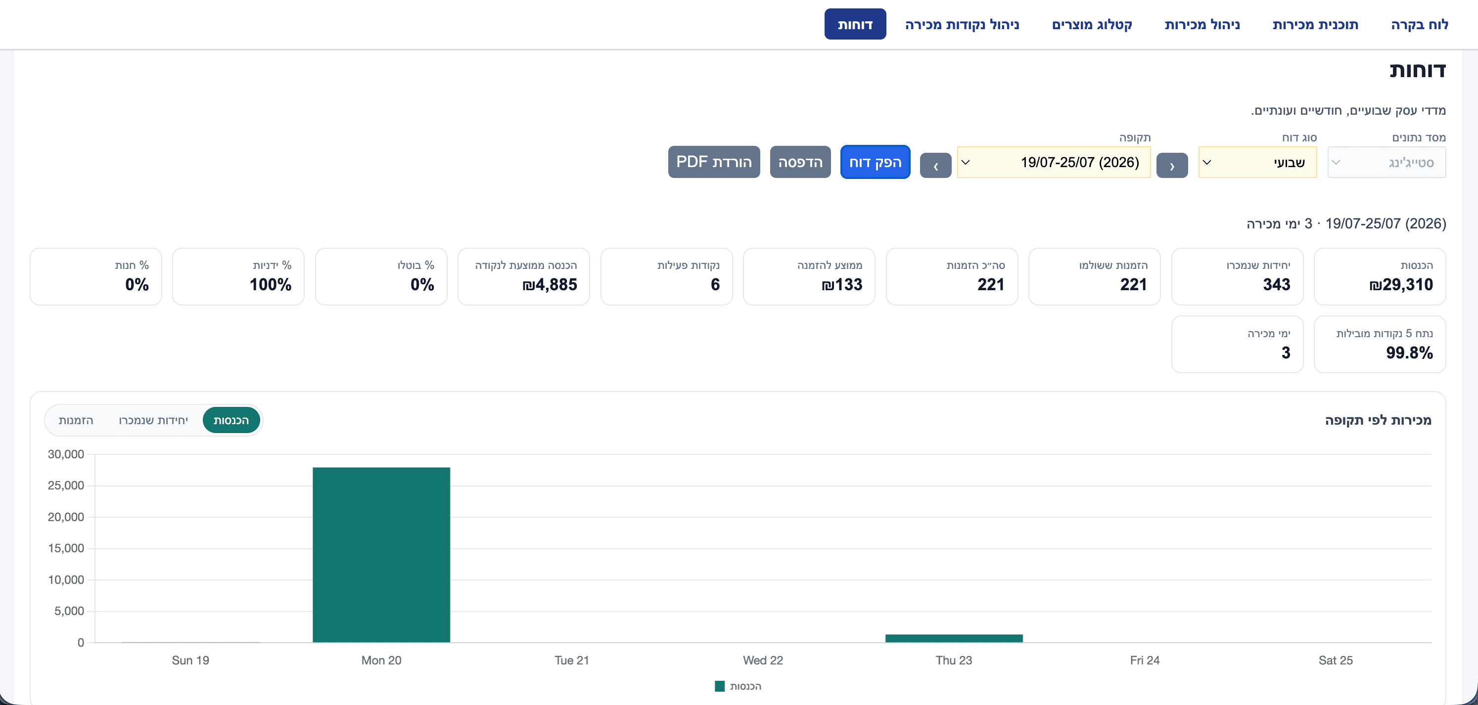 Mango Ops — Farm Sales CRM, ERP & BI Dashboard